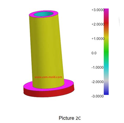 What is Called Draft Angle? - UNIQUE SOLUTIONS MOLD LIMITED