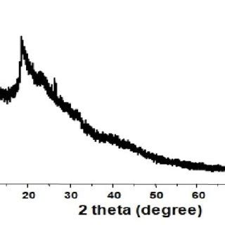 (PDF) Extraction, Structural and Functional Properties of Silk Sericin Biopolymer from Bombyx ...