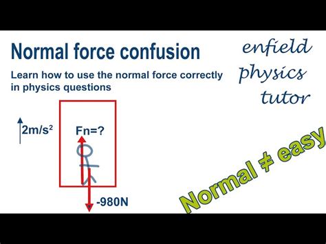 Normal Force Equation