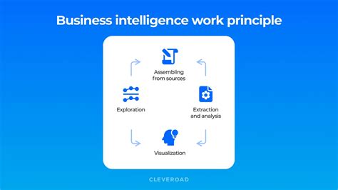 The Full Guide on Business Intelligence Implementation in 2024