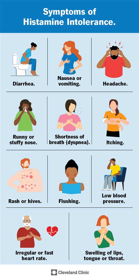 Histamine Intolerance: Causes, Symptoms & Treatment