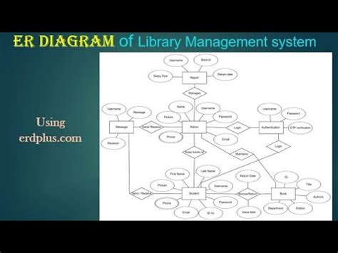 ER Diagram of Library Management System - YouTube