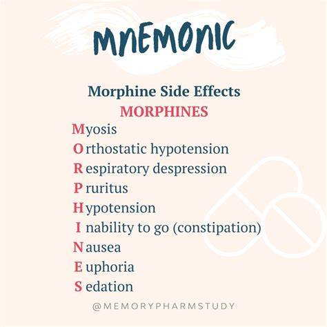 Morphine Side Effects – Memory Pharm