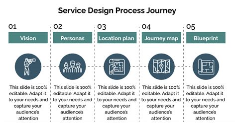 Looking at the ‘Bigger Picture’ with Service Design to deliver a Unified Experience - Radiant ...