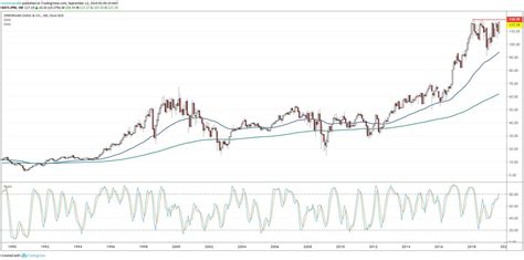 JPMorgan Chase Stock Testing 2018 Resistance