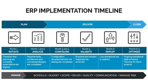 ERP Timeline Slides rev | Bridgepoint Consulting