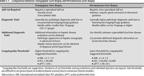 Liver Biopsy | Radiology Key