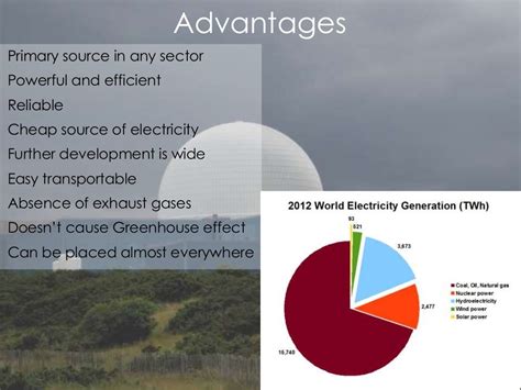 Advantages of nuclear power