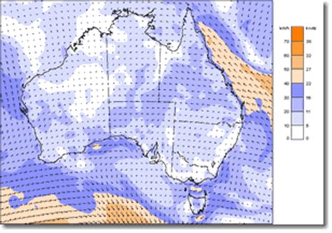 About Forecast Wind