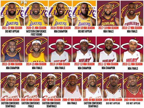 LeBron James' NBA Playoffs Resume Is Incredible: The King Played In The ...