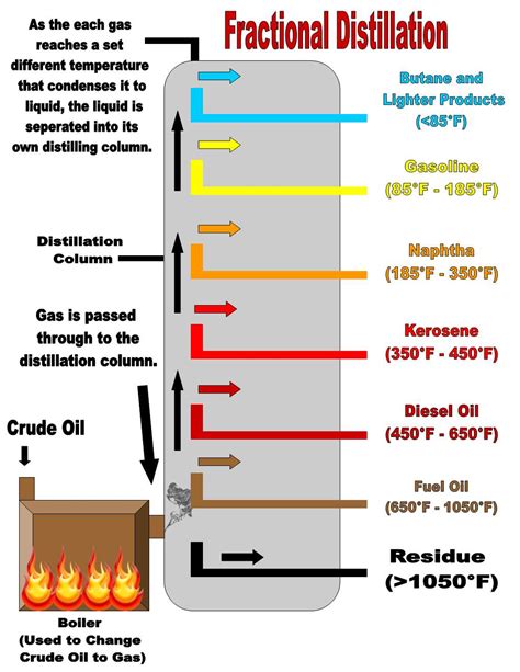 Processed Petroleum Oils Mail : Amal Petroleum Company (AMAPETCO) Email ...