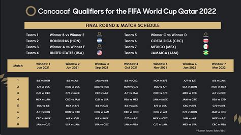 Concacaf Qualifiers Draw For FIFA World Cup - Bernews