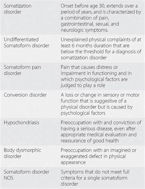 Somatoform Disorder - MEDizzy