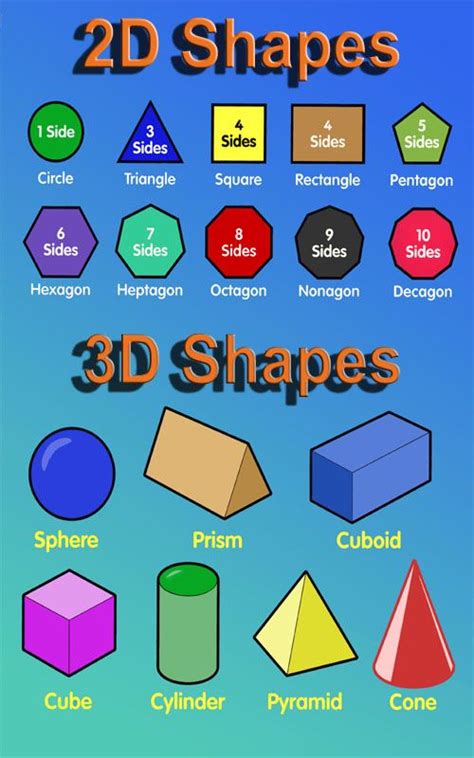 Pin by Cameron S on Homeschool ideas | Shape chart, Shapes for kids, Education poster