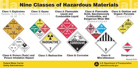 Nine Classes of Hazardous Materials - More Than Shipping