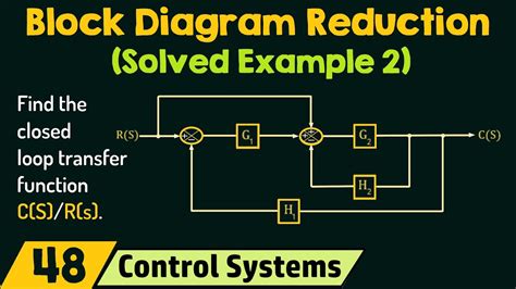 Examples Of Block Diagram Reduction