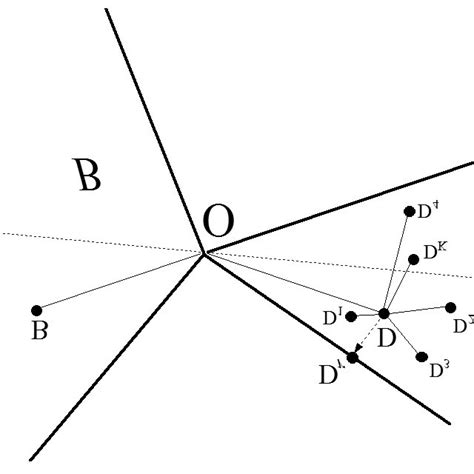 The inner-product matrices B 1 , B 2 ,. .. , B K are different weighted... | Download Scientific ...