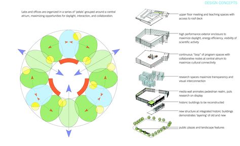 Allen Institute – OBSKEW ARCHITECTURE