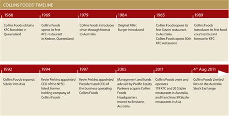 The Food Timeline History Notes Sandwiches Photos