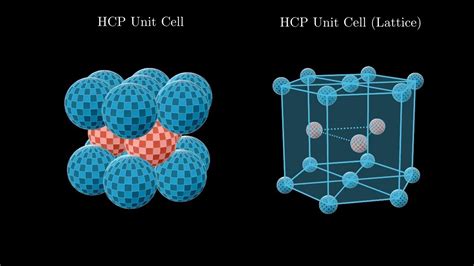 Hexagonal Close Packed Crystal Structure - YouTube