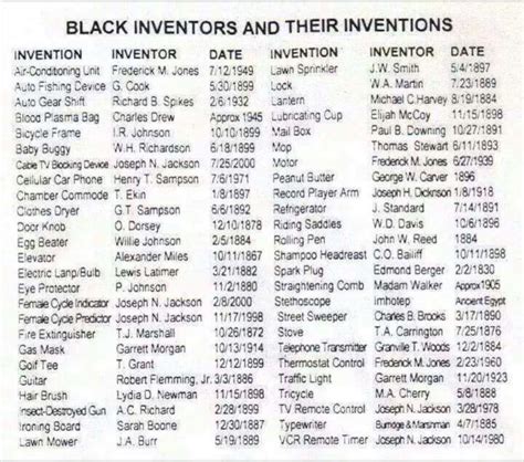 Black Inventors | Rasta Livewire