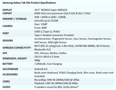 New Arrival: Samsung Galaxy Tab S5e Android Tablet « Tech bytes for tea?