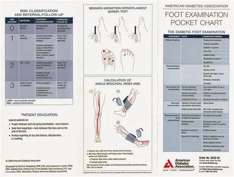 Foot Exam Pocket Chart – DF Blog