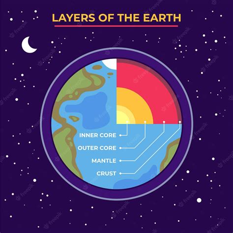 Planet Earth Layers