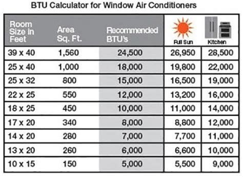 Here's How To Choose An Air Conditioner For Your Apartment