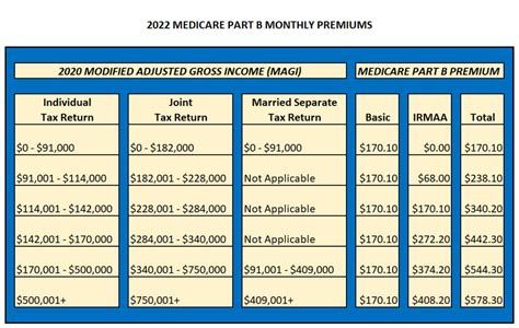 Medicare Part D Premium 2024 - Lura Mellie