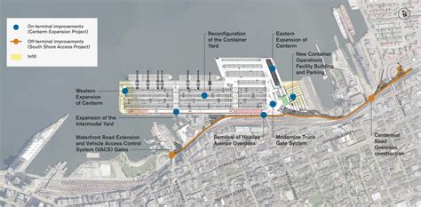 Vancouver port terminal expansion prompts call to enlarge Crab Park ...