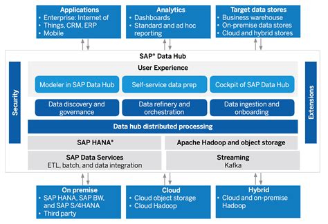 Sap Software Overview - reglockq