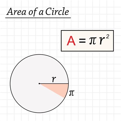 Value How To Find Radius 2022 – Eq2daily