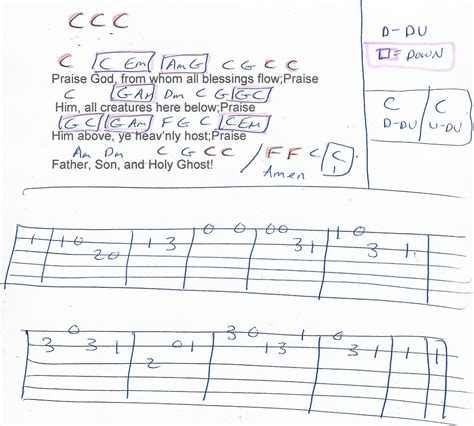 Praise God For Whom All Blessing Flow (Doxology) Guitar Chord Chart in C Major Learn Guitar ...