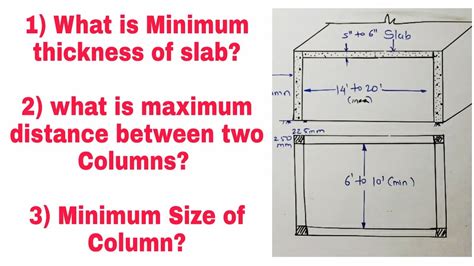 Minimum thickness of slab ¦¦ column size ¦¦ Max. Distance between two ...