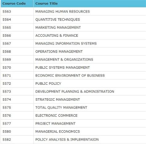 Aiou B.ED Books Free Download in PDF AIOU Books PDF