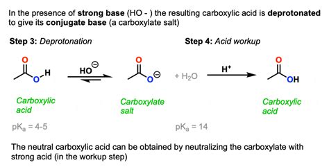 Saponification Reaction Mechanism