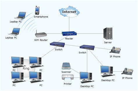 Computer Network Architecture | How to Draw a Computer Network Diagrams ...