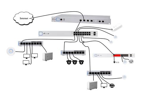 IPTV VLANs UNIFI FLEX MINI Ubiquiti Community, 47% OFF