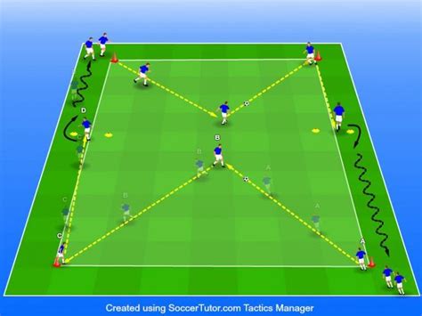 11 Passing & Receiving Soccer Drills [Printable Diagrams & Coaching Points] – Portable Sports C ...