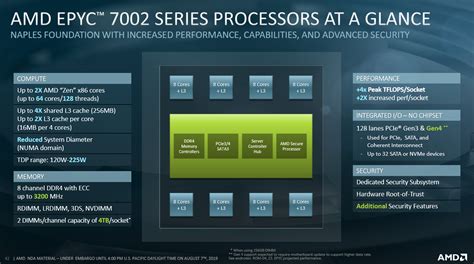 Review: AMD Epyc 7742 2P Rome Server - CPU - HEXUS.net