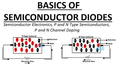 Semiconductor Diodes Basics | P-Type & N-Type Semiconductors, Doping