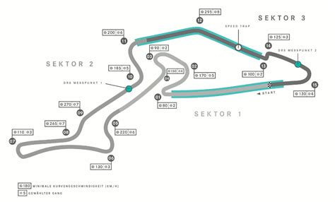 Eifel GP, Nürburgring, Nürburg - Formel 1-Strecken 2020