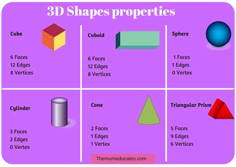 All 3d Shapes And Their Names