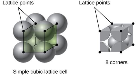 Lattice Structures in Crystalline Solids | General Chemistry