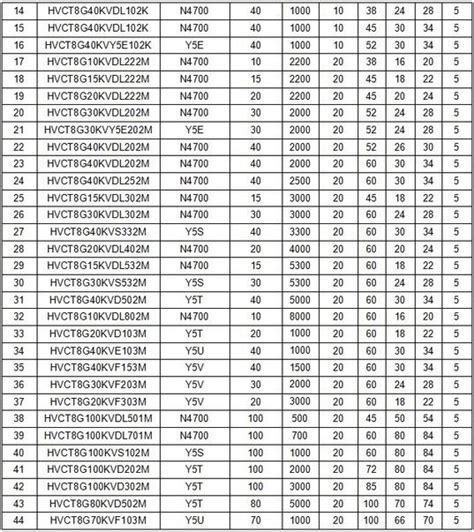 Fasco Electric Motor Cross Reference Guide at Luther Muller blog