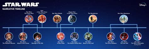 Official Star Wars Timeline Revealed Ahead of Clone Wars Season 7 Debut ...