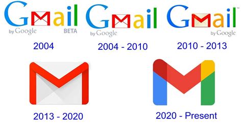 История gmail