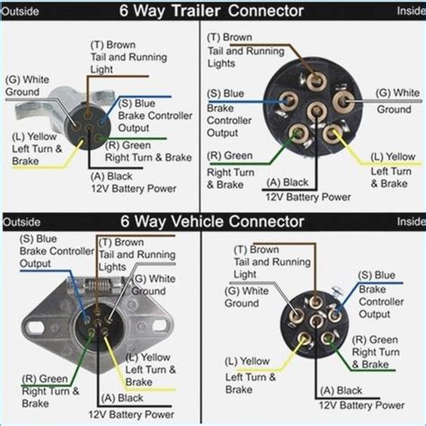 6 Pin Trailer Plug Wiring Diagram di 2020