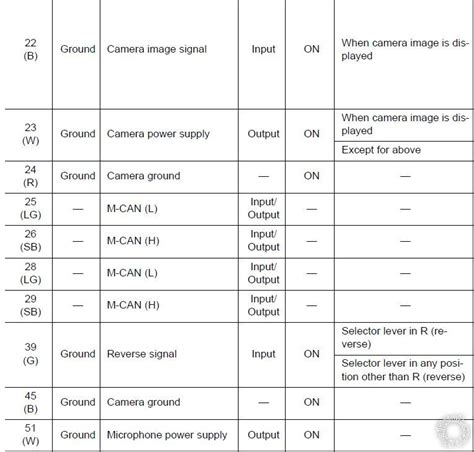 2015 nissan altima radio wiring diagram - Wiring Diagram and Schematics